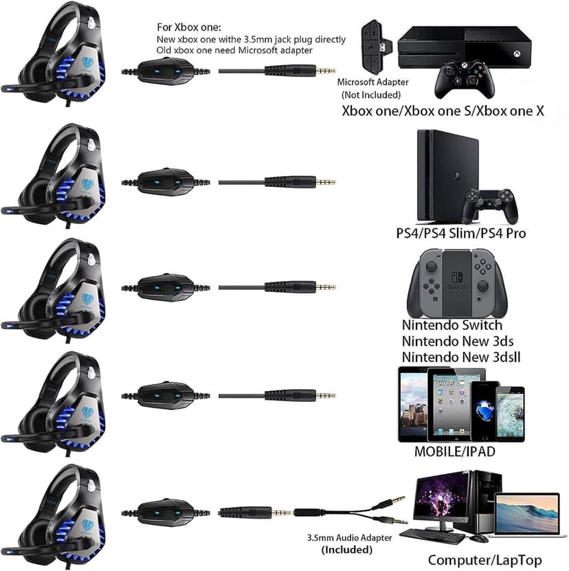 Gaming Headset for PS4, Xbox One, PC, PS5, Laptop, Mac, Nintendo Switch, 3.5MM Noise Cancelling Over Ear Headphones with Mic, Bass Surround, Soft Memory Earmuffs (Black)