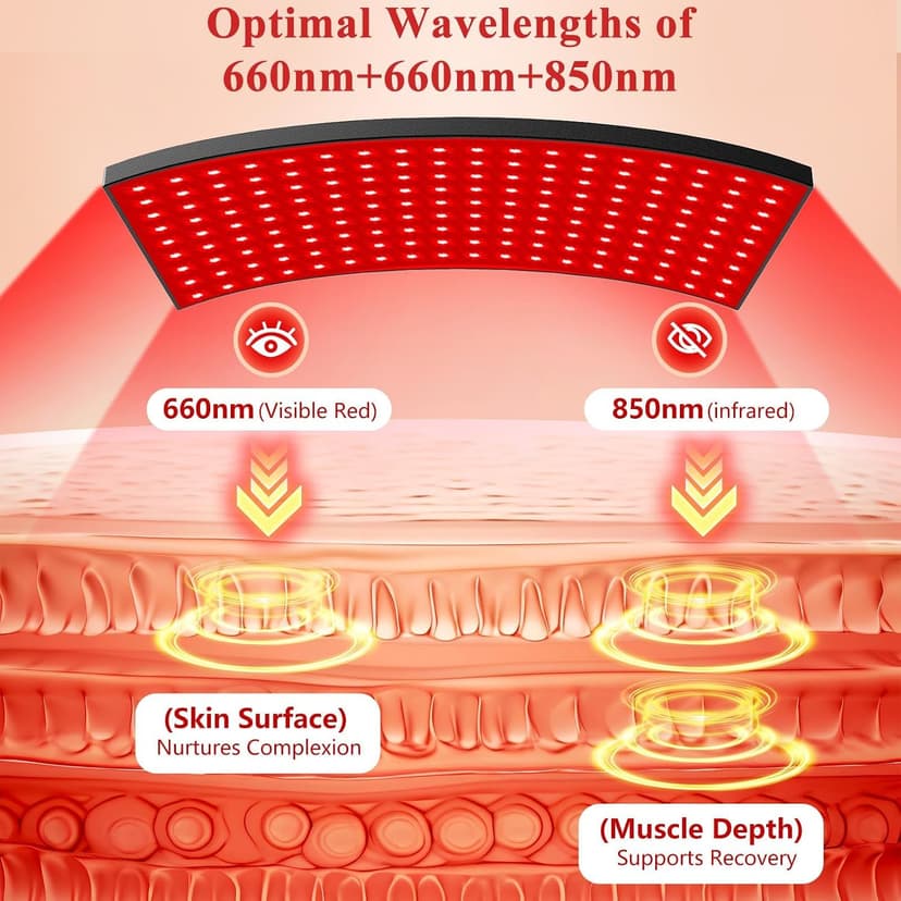Red Light Therapy for Body Face Infrared Light Therapy for Body with 660nm & 850nm Near Infrared LED Red Light Therapy Panel at Home Protective Glasses for Home Use, Gift for Women Girl B0FH6FN9ZL