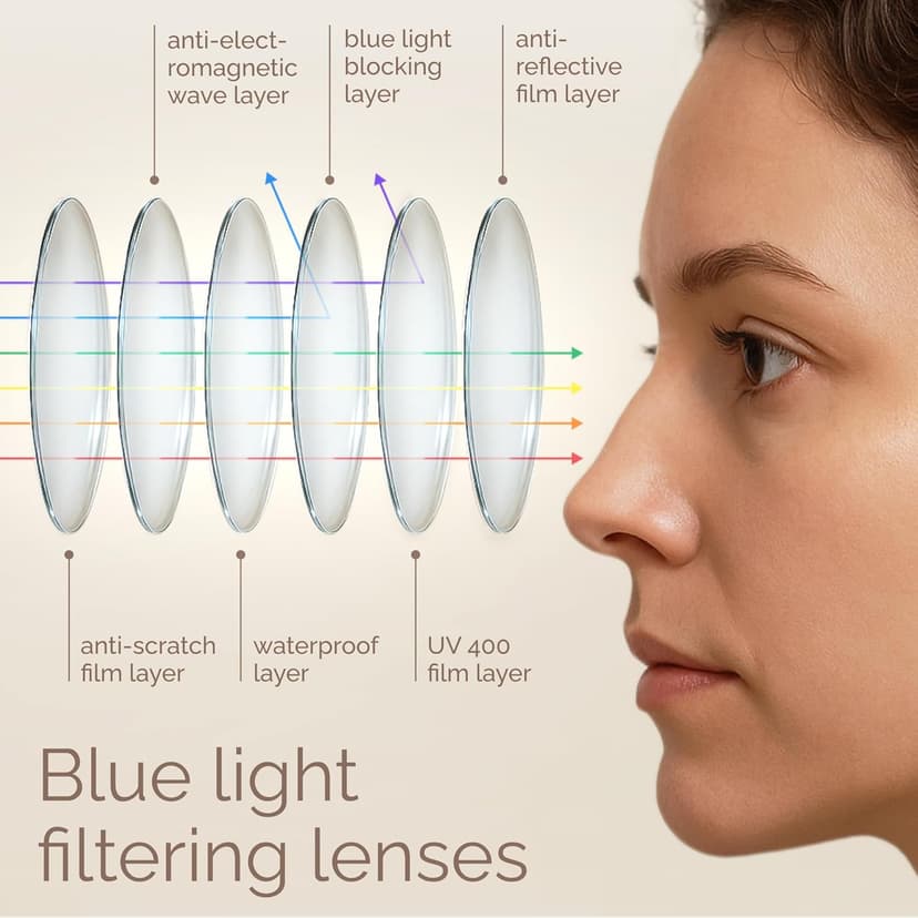 IBOANN Chic & Comfy Blue Light Glasses for Women - 3-Pack Round Frames, Screen-Ready Style with UV Protection Coating