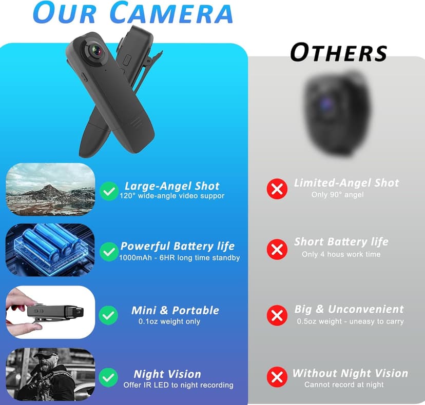 Mini Body Camera with Audio & Video Recording - Small POV Cam 1080P with 64G Card - Wearable Personal Portable Cameras Recorder DV - Night Version Camcorder for Security Work Records Guard Traveling