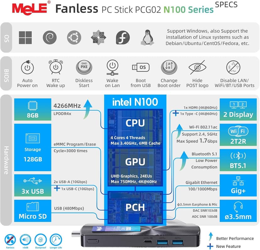 MeLE Fanless Mini PC Stick PCG02, N100 Compute Stick with Windows 11 Pro, 8GB 128GB Micro Desktop Computer, Full Functional USB-C, Gigabit Ethernet BT5.1 on Business Office Industrial IoT Home