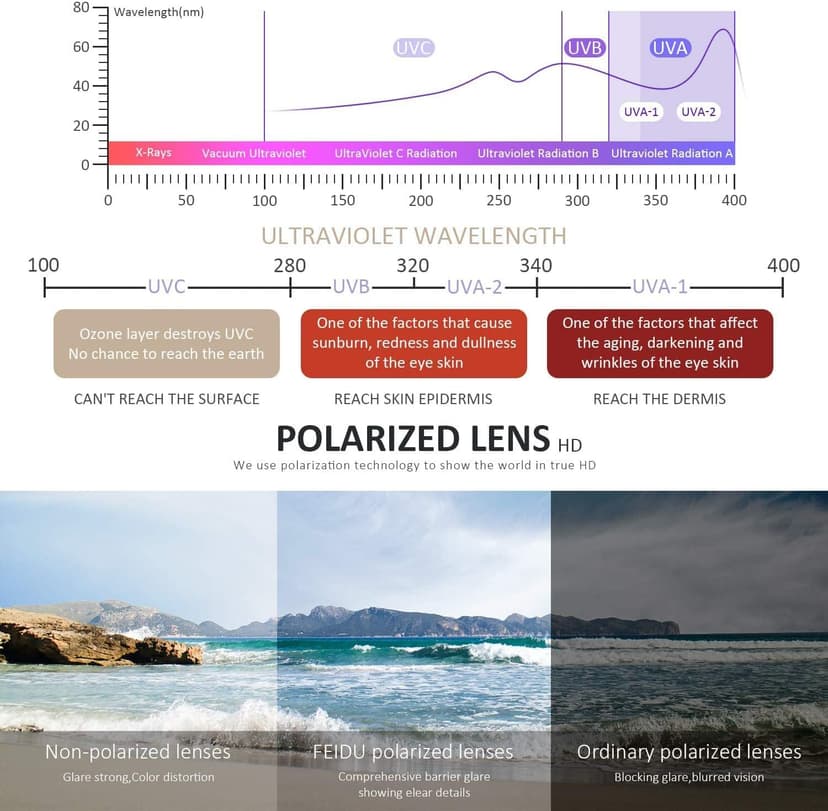 FEIDUSUN Sunglasses Men Polarized Sunglasses for Mens and Womens,Black Retro Sun Glasses Driving Fishing UV Protection