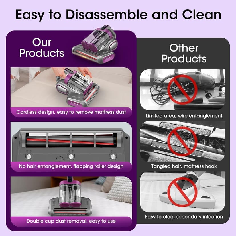 Bed Mattress Vacuum Cleaner Cordless 16Kpa Handheld Vacuum, Vacuum Cleaner with 253.7nm UV-C Light,HEPA Filter & Ultrasonic, Portable Vacuums for Sofa Bed Couch Crib Gifts for Women her Man