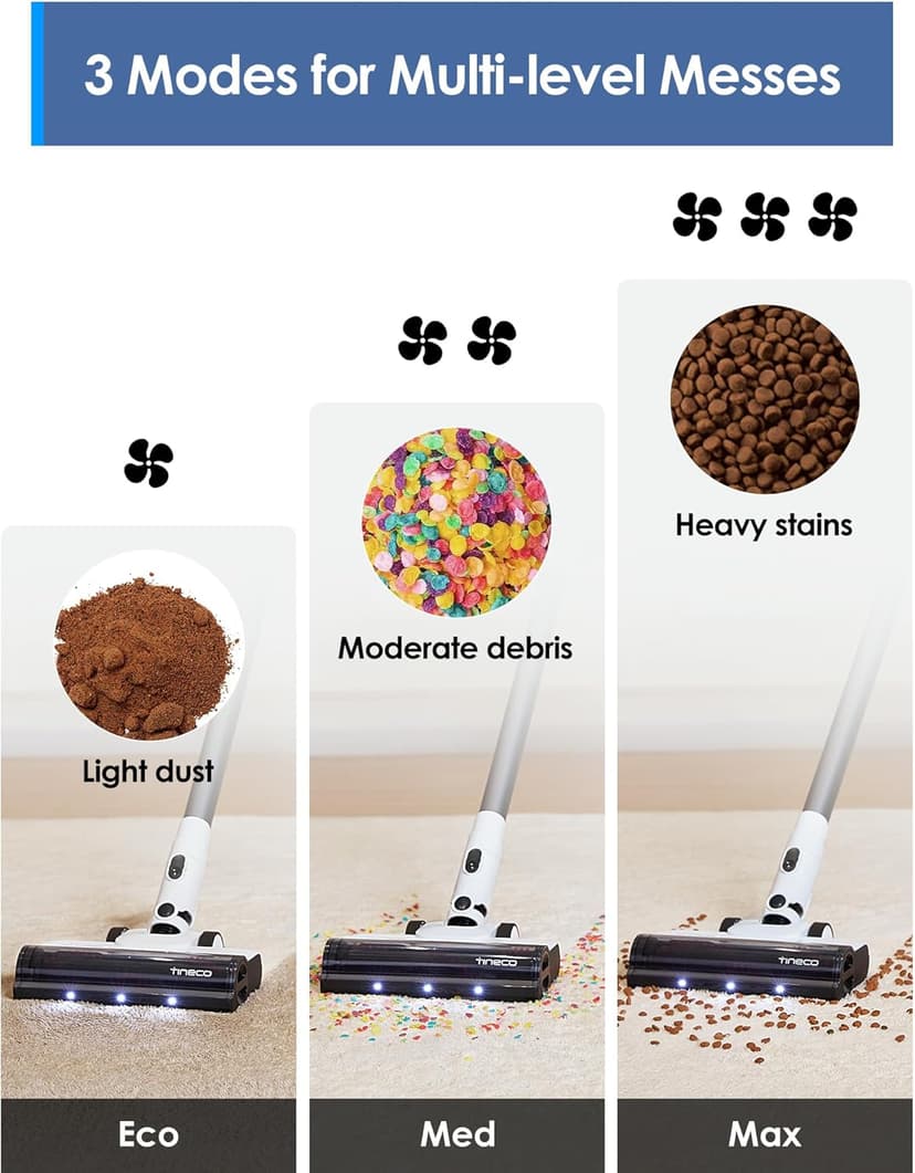 Tineco A20 Cordless Stick Vacuum Cleaner, Powerful Suction, 3 Modes for Multi-Level Messes, 1L Larger Dustbin, Ergonomic Dual-Handle Design, Wall-Mount Dock, LED Headlight