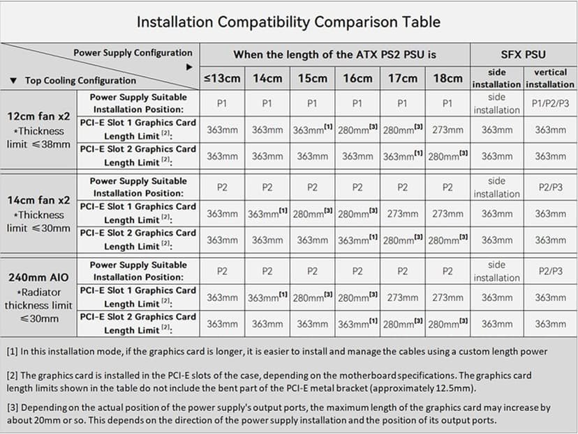 JONSBO/JONSPLUS Z20 Black Micro-ATX Mini Tower PC Case,with Detachable Carrying Handle, Mini Size, High-Performance Hardware Compatible, Support 240AIO, H160mm Cooler, Black