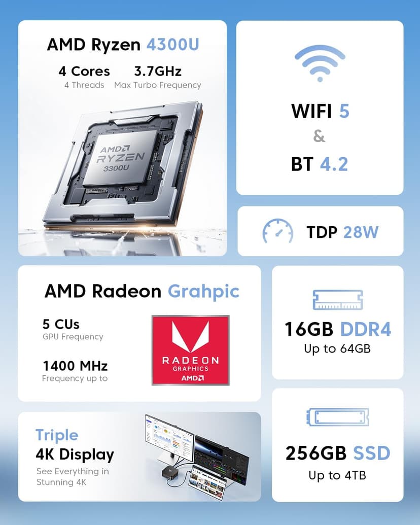 KAMRUI Pinova P1 Mini PC Computer, AMD Ryzen 4300U Processor, 16GB DDR4 RAM 256GB M.2 SSD, Mini Desktop Computer Support Triple 4K, USB-C, WiFi, Bluetooth, Ethernet, HTPC for Business, Education, Home