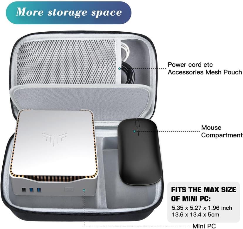 Mini PC Computer Protective Case for KAMRUI GK3Plus/AK1 PLUS/Essenx E1 & GMKtec G5/G9/M5 Plus, ACEMAGIC Vista V1 N97 & Beelink Mini S12 S13 Pro/SER5/SER7 & BOSGAME B95 PC Hard Travel Bag