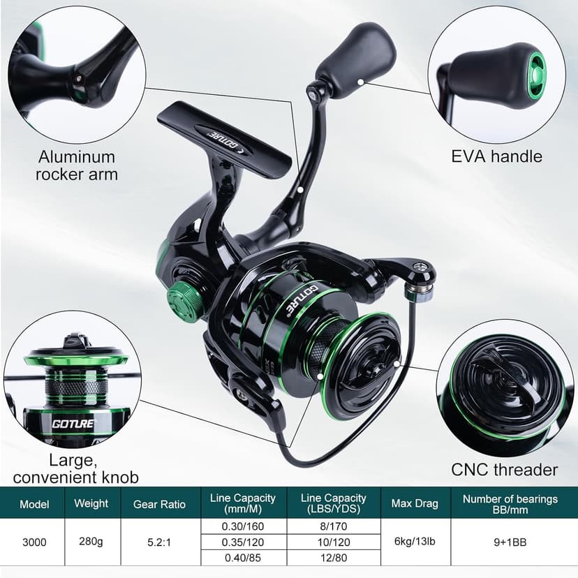 Goture Fishing Rod and Reel Combos-2PCS Telescopic Fishing Pole+2PCS Pre-Loaded Spinning Reels with Carrier Bag,1.8M-2.7M Telescopic Rod Reel Kit for Starter Travel Saltwater Freshwater,Gifts for Men