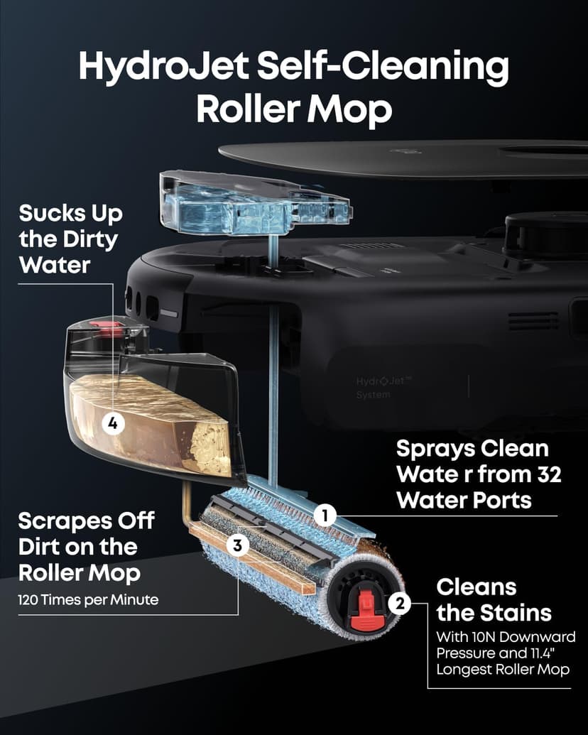 eufy Robot Vacuum E25, HydroJet System with Roller Mop, 20,000 Pa Turbo High Suction, All-in-One Robot Vacuum and Mop Combo for Home, Edge-to-Corner Cleaning, Zero-Tangle Design, AI Obstacle Avoidance