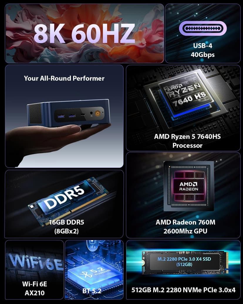 BOSGAME P3 MIX Mini PC, Mini Desktop Computer with AMD Ryzen 5 7640HS (up to 5.0 GHz), 16GB DDR5, 512GB PCIe SSD, 4K Triple Display, USB 4.0, Dual 2.5G LAN & Wi-Fi 6E & BT5.2, for Home, Office, Gaming