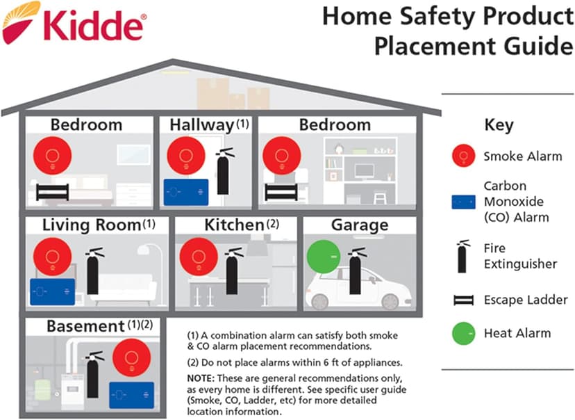 Kidde Carbon Monoxide Detector, AA Battery Powered CO Alarm with LEDs, Test-Reset Button, Low Battery Indicator, Portable
