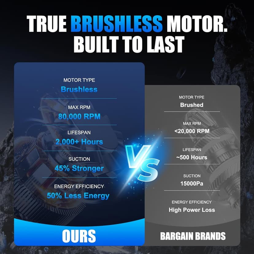 VACDRIVE Car Vacuum Handheld Cordless Car Vacuum Cleaner for Drivers, Office, Home & Pet Hair, with True Brushless Motor, Ultra-Strong Suction, Rechargeable Battery&Big Dust Cup, Type-C Fast Charging