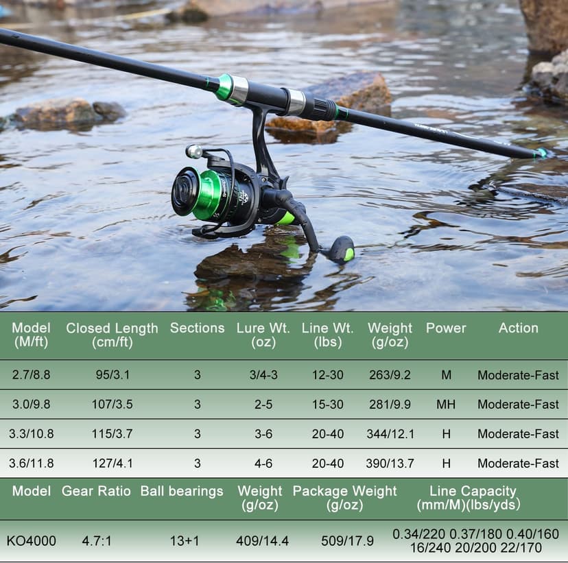 Sougayilang Surf Fishing Rod Combo IM8 Carbon 3 Piece Travel Spinning Rod with 4000 Size Spinning Reel (9'/10'/11'/12')