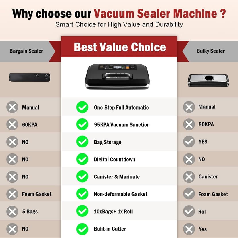 95kpa Vacuum Sealer Machine, Updated 2025 Commercial Fully Automatic Food Sealer, 10-in-1Functions & Powerful Sealing System with Double Heat Seal, Easy-Lock Handle, Built-inCutter and Bag Storage