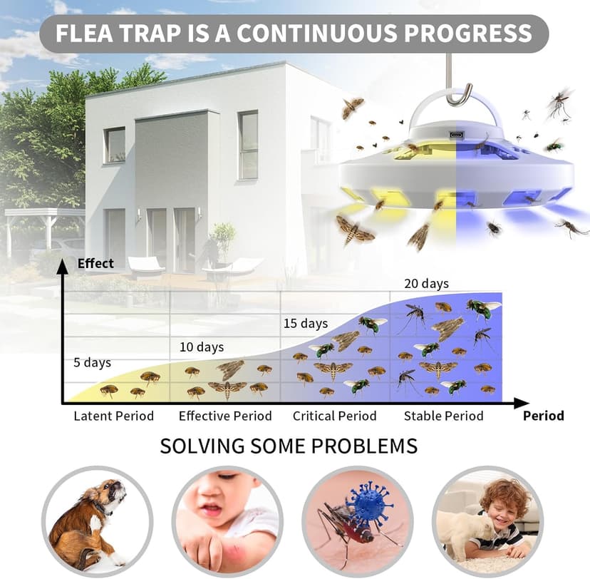 Frogoom 2 Packs Flea Traps for Inside Your Home with 6 Sticky Pads, Fleas Light Traps Kills Fleas in House, Hanging Flea Lamp with USB Cable Pest Control for Bugs Moths Gnats Indoor and Outdoor