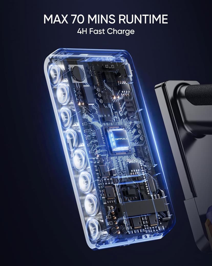 DIFFULL Cordless Vacuum Cleaner, 650W 55KPA 70Mins Vacuum Cleaners for Home, Stick Vacuum with 1.8L Cup, Anti-Tangle, 8-Stage Filter System, Green Light for Pet Hair, Carpet, Floor