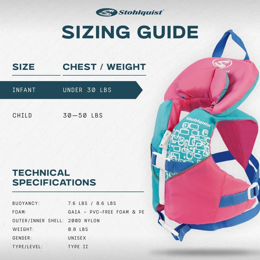 Stohlquist Infant Life Jacket, US Coast Guard Approved, Type II Life Vest (20-30 lbs) for Babies and Toddlers, Support Collar with Grab Handle, PFD for Pools, Lakes and Boating