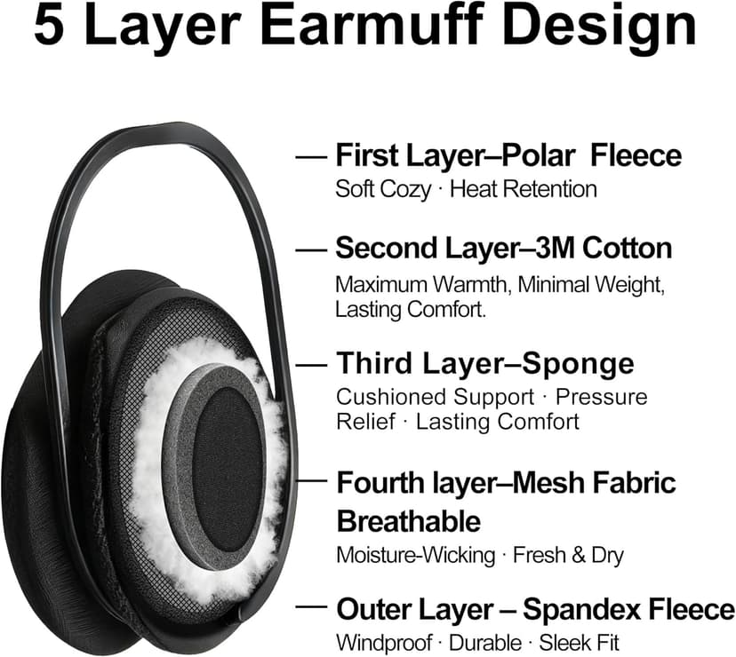 F Flammi Unisex Behind the Head Ear Muffs Foldable Winter Ear Warmers for Women & Men Ear Protection for Cycling Under Helmet