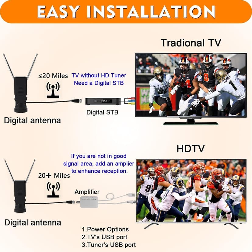 Bsadne Smart Indoor TV Antenna - Long Range Rabbit Ears, Cable-Free Digital HDTV Channels, Stickiness Base for Easy Placement in Both Home and Car