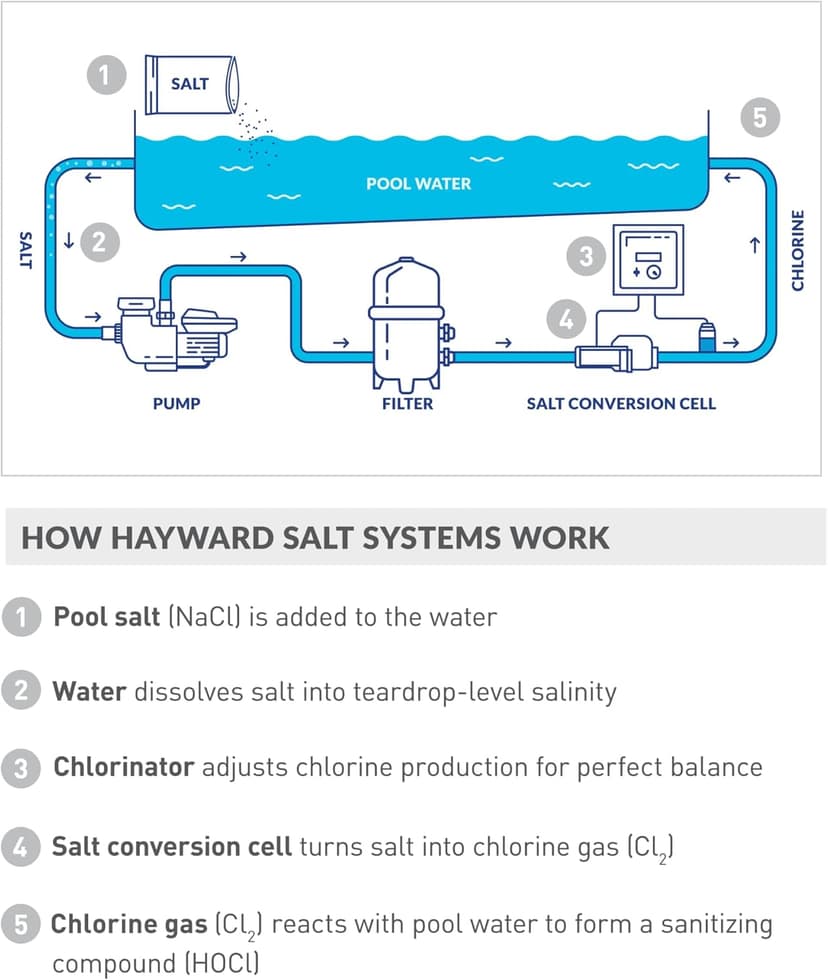 Hayward W3AQR15 AquaRite Salt Chlorination System for In-Ground Pools up to 40,000 Gallons