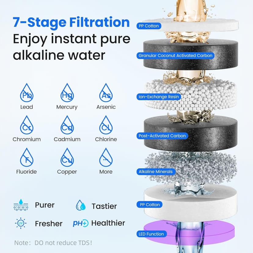 3-in-1 Countertop Water Bar with Ice Maker, Hot & Cold Water Dispenser, 7-Stage Filter, 7 Temp Settings, 5 Volume Options, No Installation, Portable Water Station for Kitchen, Office, RV