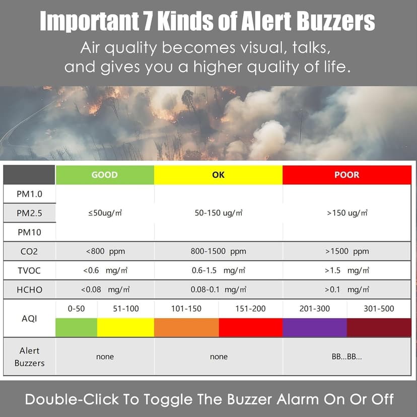 Professional Indoor Air Quality Monitor with AQI Alerts, Portable Real-Time Detector for Home, Car, Plants & Pet (Milk White)