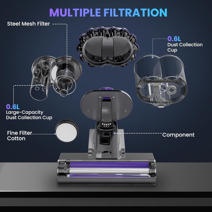 Mattress Vacuum, Bed Vacuum Cleaner with 16Kpa Suction 253.7nm UV-C Light, 145°F Heat & 30000 RPM/Min Tapping, HEPA Filter & Ultrasonic, 600W Powerful Vacuums for Bed, Sofa, Couch(Corded)