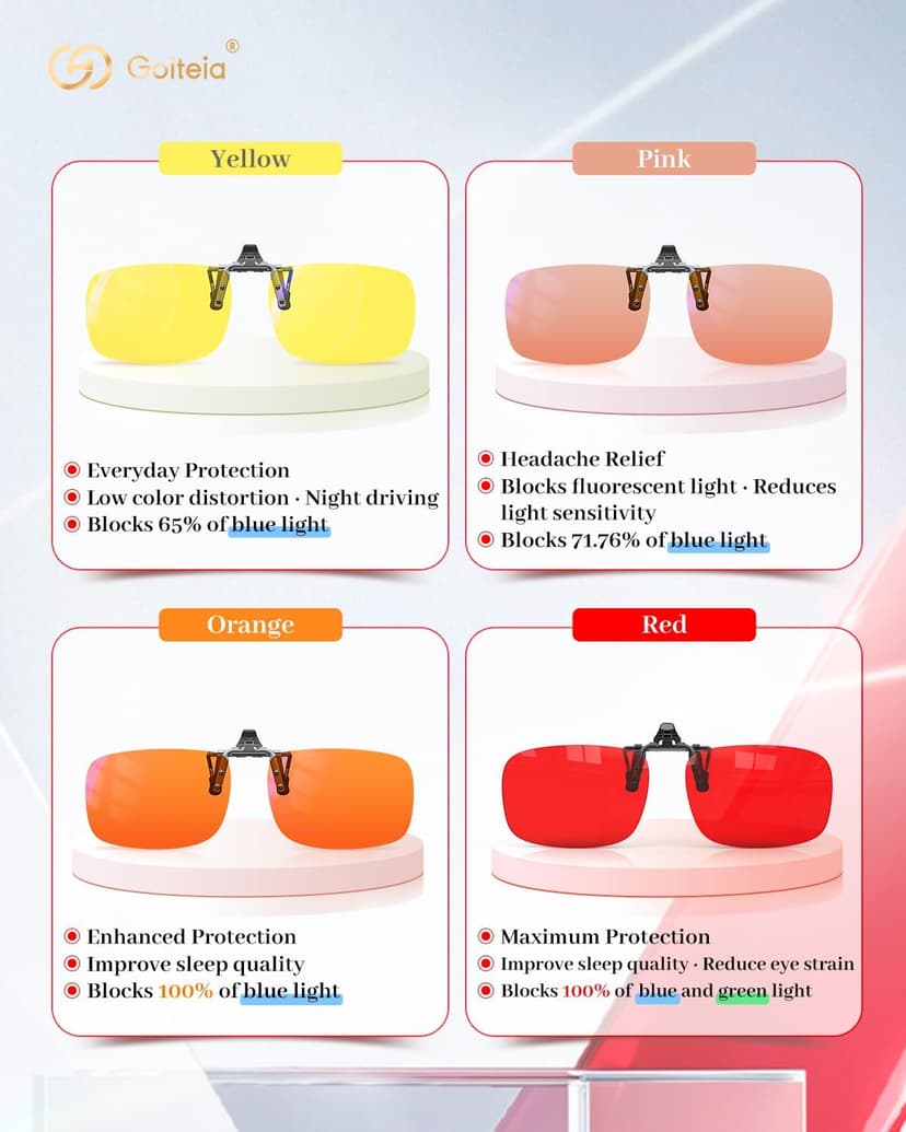 Goiteia Red Clip on Blue Light Blocking Glasses for Sleep-Block Blue & Green Light-Fast and Sound Sleep/Relieve Eye Strain