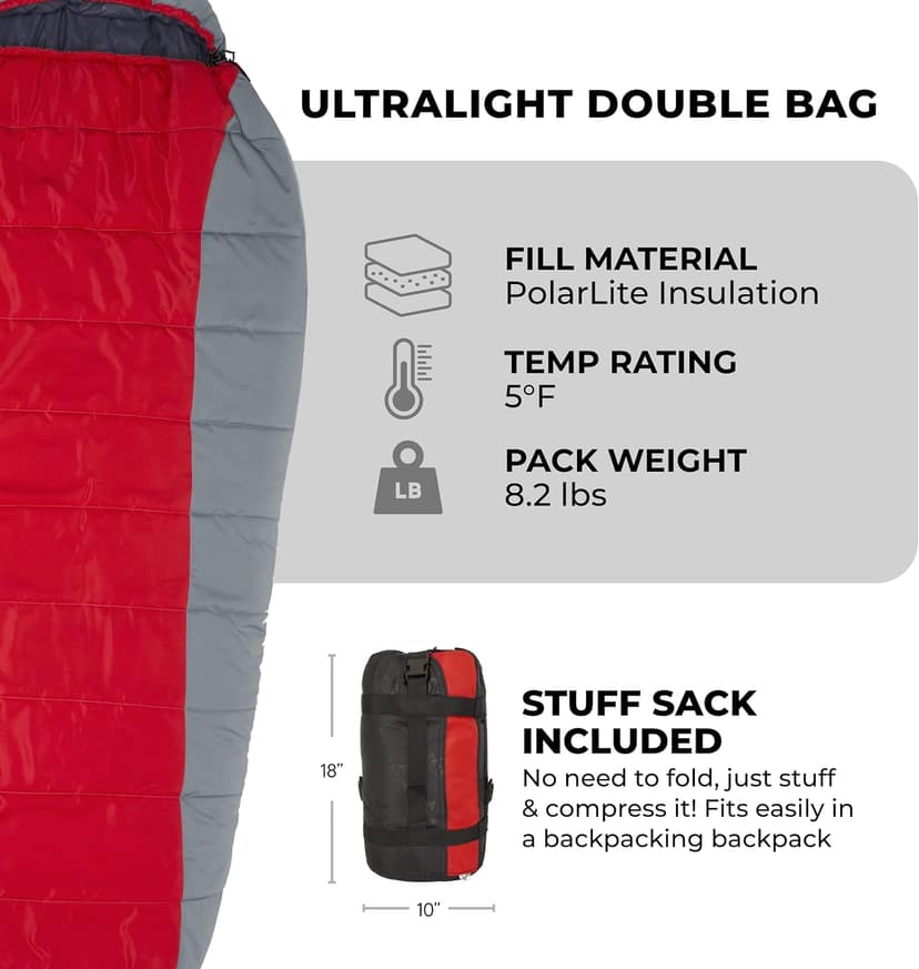 Teton 20F and 5F Degree Sleeping Bag; Lightweight, Warm Weather Mummy Sleeping Bags for Adults and Kids, Camping, Backpacking, Hiking