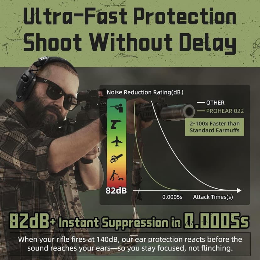 PROHEAR 022 Upgraded Electronic Shooting Earmuffs with Gel Cooling Ear Cushions - 29dB SNR Noise Reduction for Hunting & Gun Range, 5X Sound Amplification, 4 Omnidirectional Mics, HD Speakers,Black