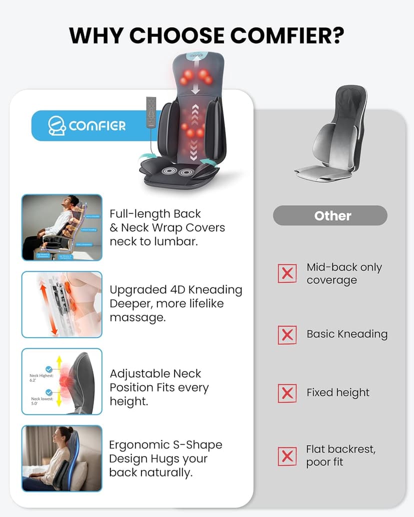 COMFIER Shiatsu Neck & Back Massager with Heat, Full Back Coverage Massage Chair Pad with 4D Kneading & Adjustable Neck Nodes, Waist & Hip Compression, Mother Day Gift for Mom