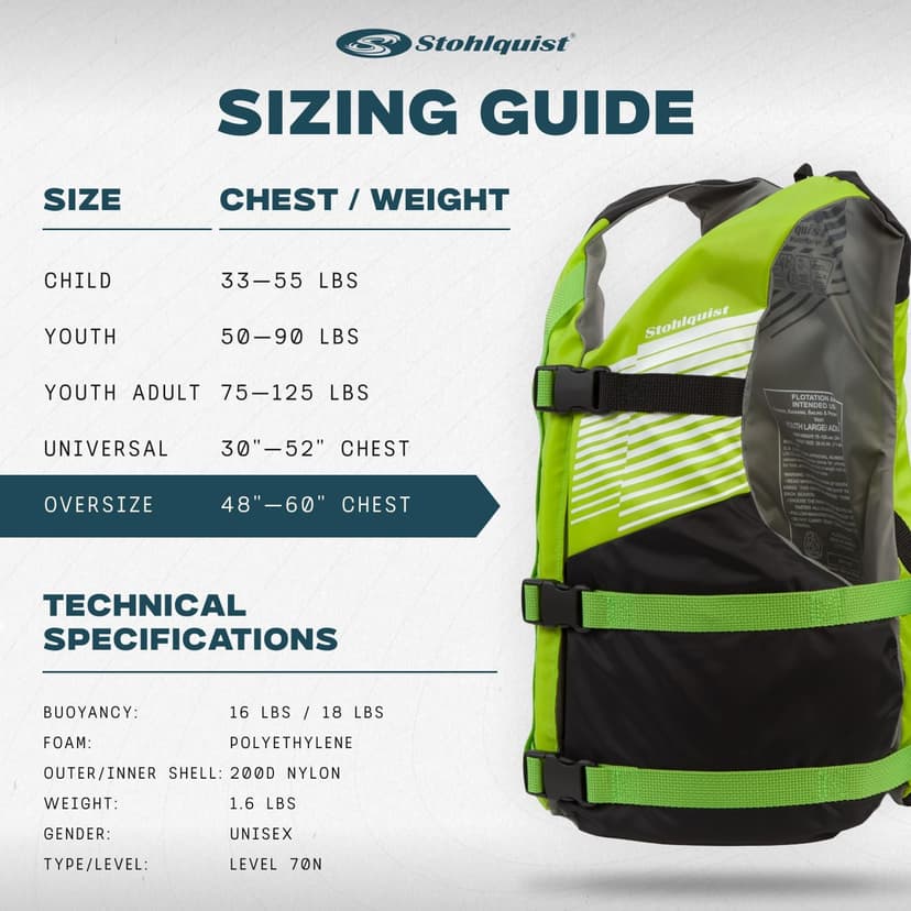 Stohlquist FIT Oversized Adult Life Jacket, US Coast Guard Approved Type III Life Vest, PFD for Men and Women, Easily Adjustable, Lightweight and High Buoyancy - Plus Size (48-60" Chest)