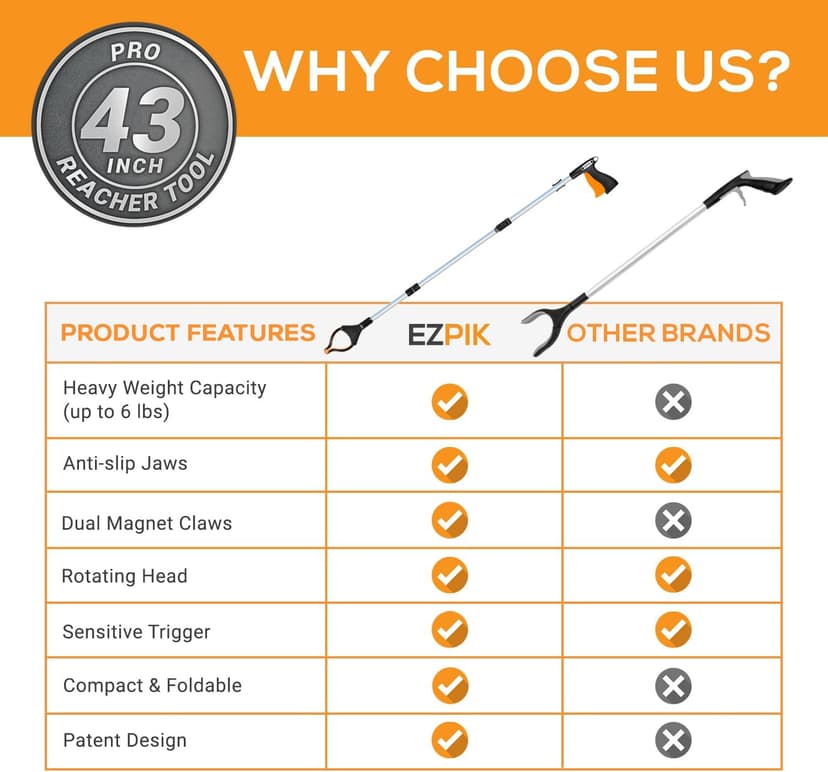 EZPIK Pro 43" Foldable Grabber Reacher Tool for Seniors - Grabbers for Elderly Reaching Tool Heavy Duty Pickup Trash Picker Upper Equipment - Claw Grabber Stick for Reaching Aids, Weed Gripper