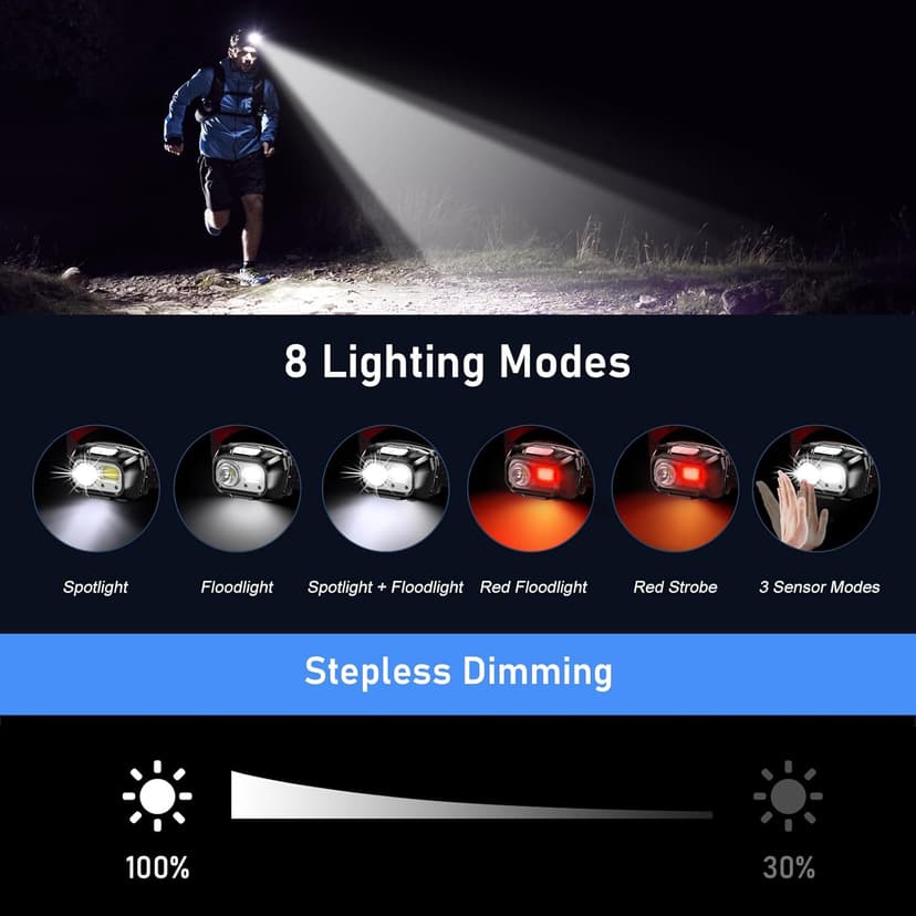 Blukar LED Headlamp Rechargeable,2000L Super Bright Headlight with Motion Sensor -Dimmable Brightness,8 Modes,Spotlight&Floodlight&Red Light Combination,IPX5 Waterproof for Hiking,Camping - 2 Pack
