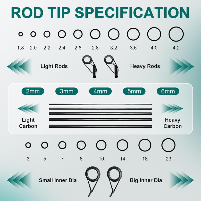 Ailiaili Fishing Rod Repair Kit - 3-IN-1 Fishing Pole Complete Supplies Kit for Rod Tips, Fishing Rod & Guide Eyelets Replacement, with Epoxy Glue, Wrapping Thread and Other Fishing Accessories & Gear