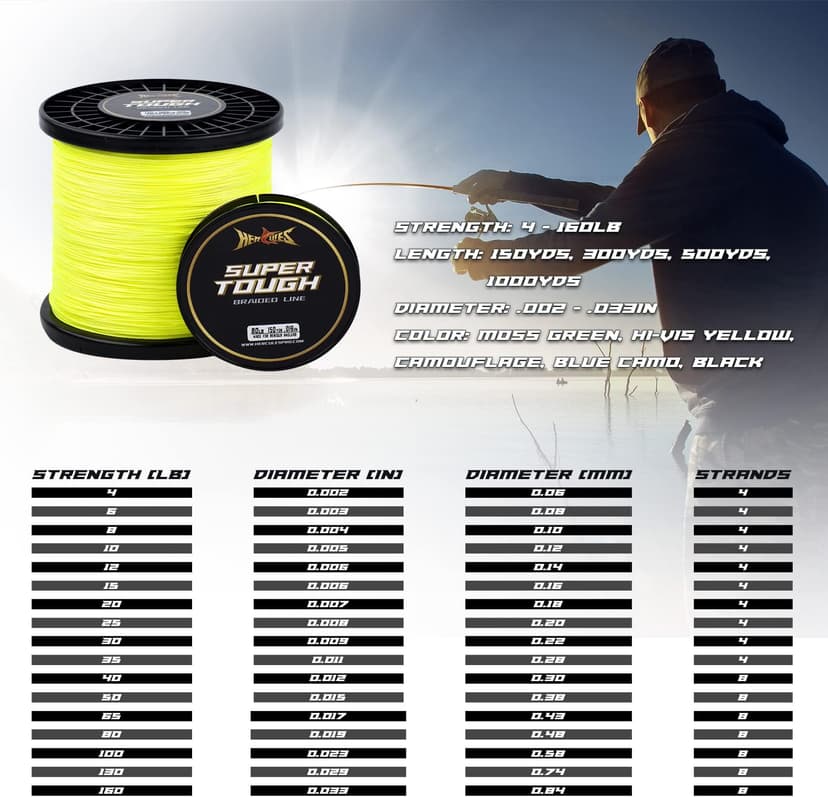 HERCULES Super Tough Braided Fishing Line 4 Strands / 8 Strands, 4lb - 160lb Braid Lines, 150/300/500/1000 Yards for Saltwater