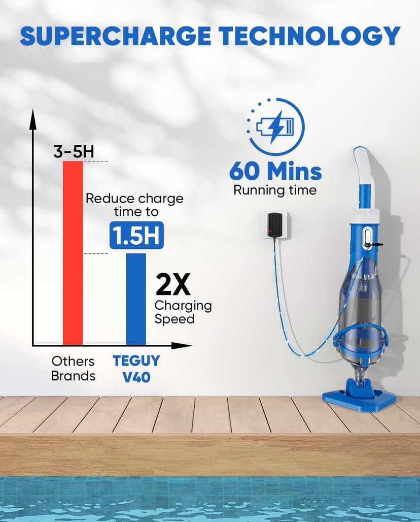 Cordless Pool Vacuum with Telescopic Pole, 18.5 GPM Powerful Suction, 1.5H Supercharge Technology, Handheld Rechargeable Pool Vacuum Cleaner for Above Ground/Inground Pools, Hot Tubs, Spas