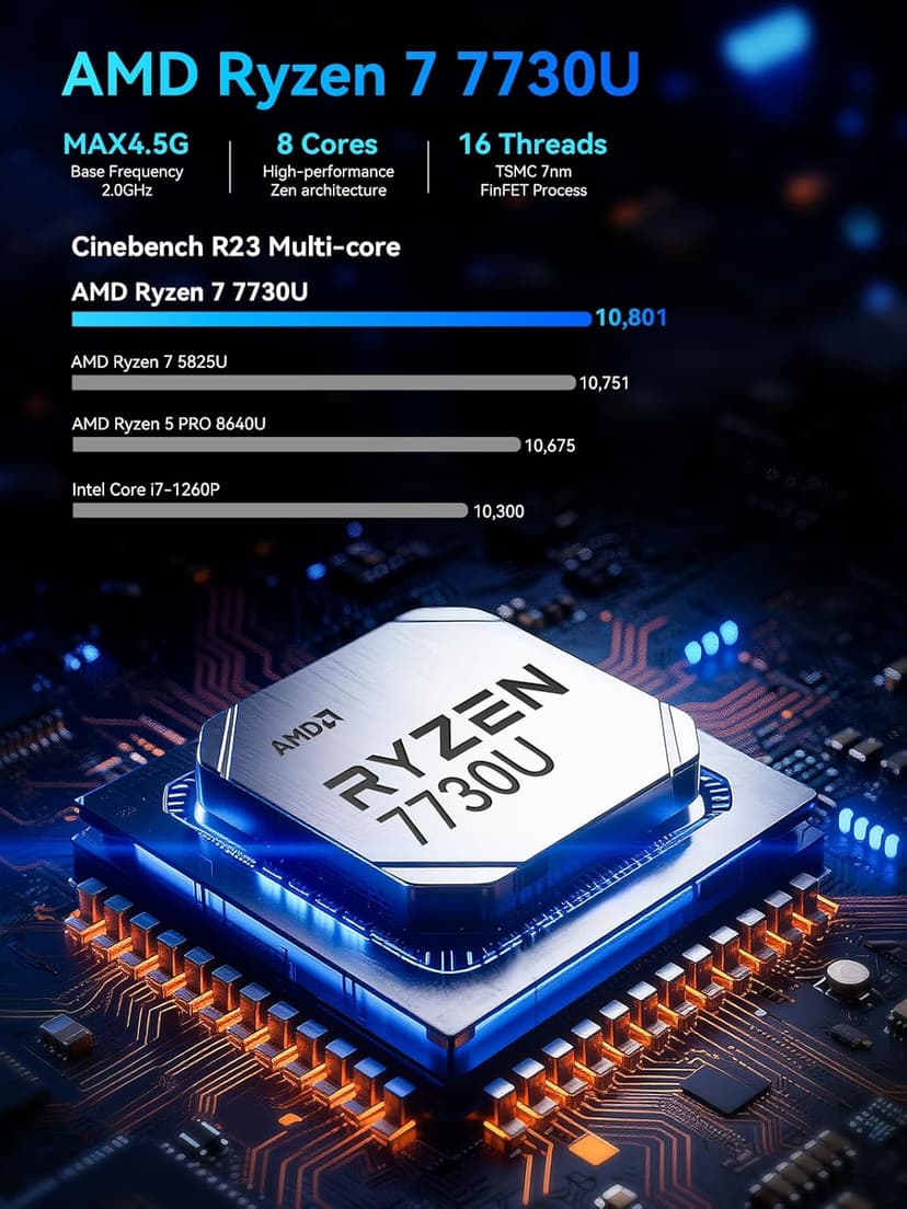 GMKtec M5 Ultra Gaming Mini PC Ryzen 7 7730U (Upgraded 7430U/ 5825U), 32GB RAM 512GB SSD Dual NIC LAN 2.5GbE Desktop Computers, Triple 4K Display, WiFi 6E, USB-C, BT 5.2, DP, HDMI 2.0 Blue