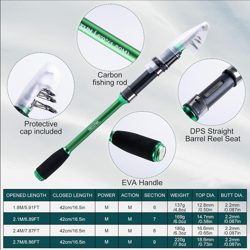 Goture Fishing Rod and Reel Combos-2PCS Telescopic Fishing Pole+2PCS Pre-Loaded Spinning Reels with Carrier Bag,1.8M-2.7M Telescopic Rod Reel Kit for Starter Travel Saltwater Freshwater,Gifts for Men