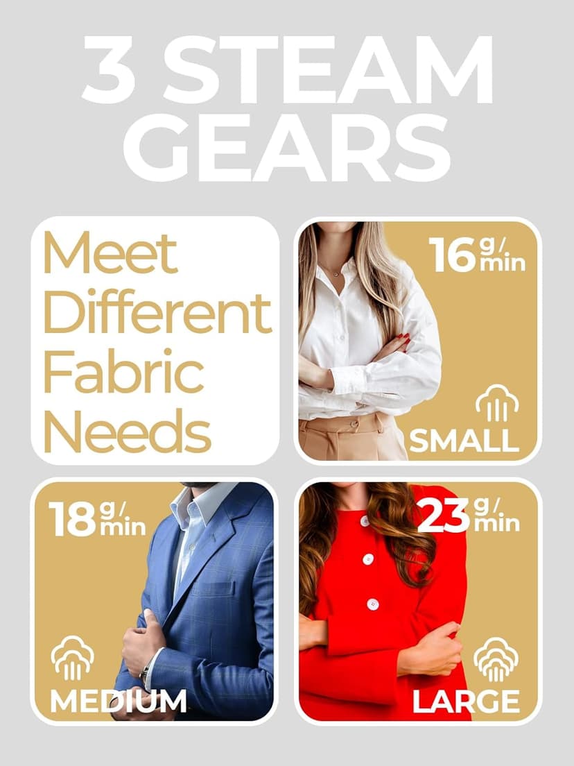 NIASSO Portable Travel Steamer, 1200W Handheld Fabric Steamer for Clothes, 4 Modes with LCD Display, Powerful Wrinkle Remover for Home & Travel, 150ml Water Tank, 10S Fast Heat-Up, 180° Swivel Handle