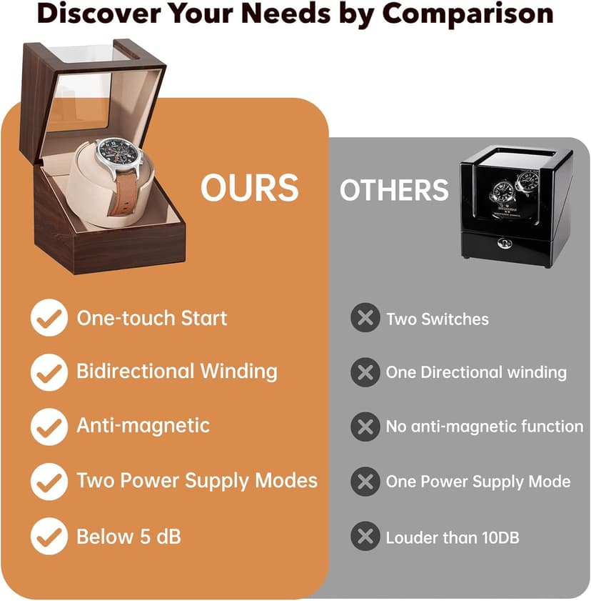 Racokky Racokky Automatic Single Watch Winder Box for Rolex and Other Watches, Ultra Quiet Japanese Motor, Self Winding Rotating Wooden Watch Case, Battery or Type-C Powered, Premium Watch Box for Men and Women