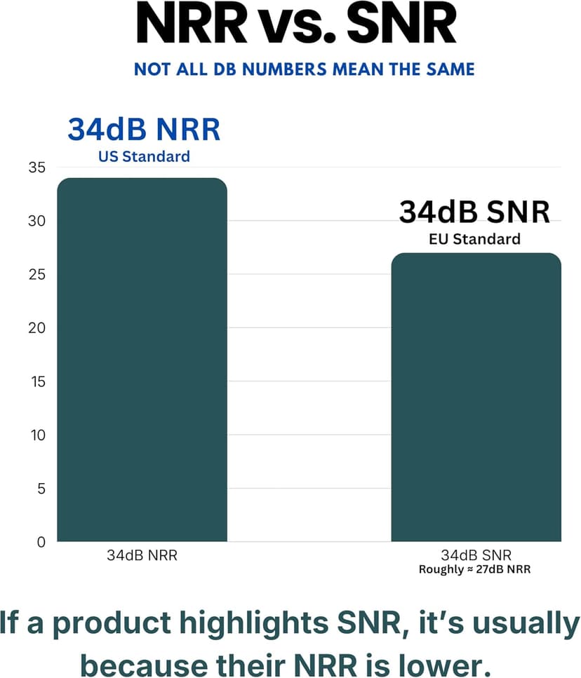 Pro For Sho 34dB Hearing Protection Ear Muffs – Highest NRR Compact Design Ear Protection for Loud Events & Sensory Use