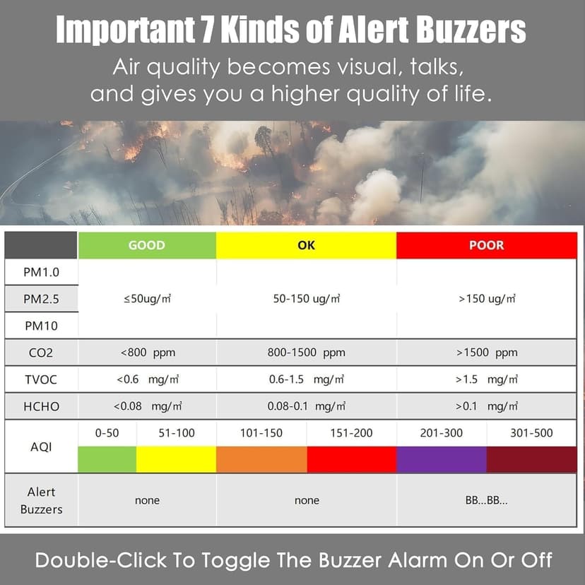 Professional Indoor Air Quality Monitor with AQI Alerts, Portable Real-Time Detector for Home, Car, Plants & Pet (Black)