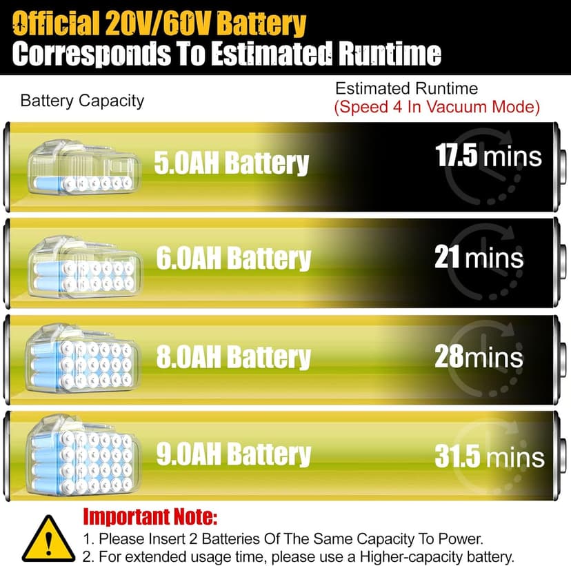 Cordless Leaf Blower Vacuum Mulcher Compatible for Dewalt 20V Battery(NO Battery), 3-in-1 Handheld Leaf Vacuum Mulcher with 40L Bag, 4 Variable Speeds with Turbo Modes for Yard Patio Driveway Cleanup