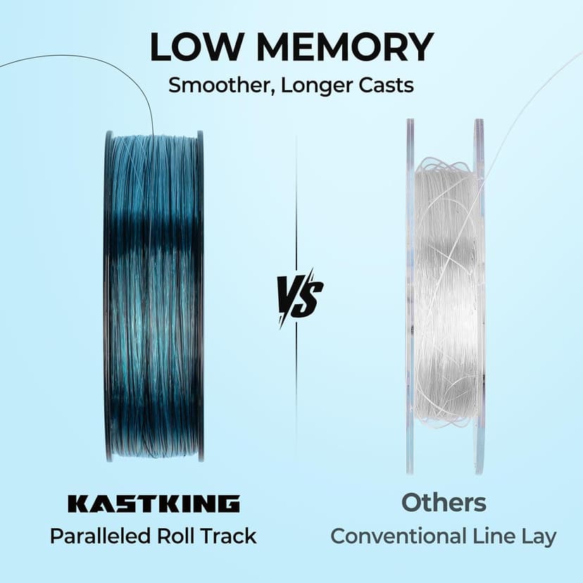 KastKing World's Premium Monofilament Fishing Line - Paralleled Roll Track - Strong and Abrasion Resistant Mono Line - Superior Nylon Material Fishing Line - 2015 ICAST Award Winning Manufacturer