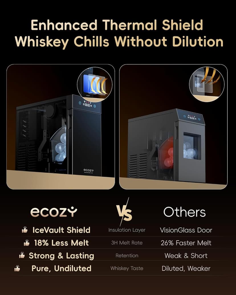 ecozy 2.4" Clear Ice Ball Maker Countertop with CrystalFlux Technology, Minimal Footprint Sphere Ice Maker with 8H Timer, 1 pcs in 40 Mins, 32 pcs/Day, Self-Cleaning for Home Bar Whiskey & Bourbon
