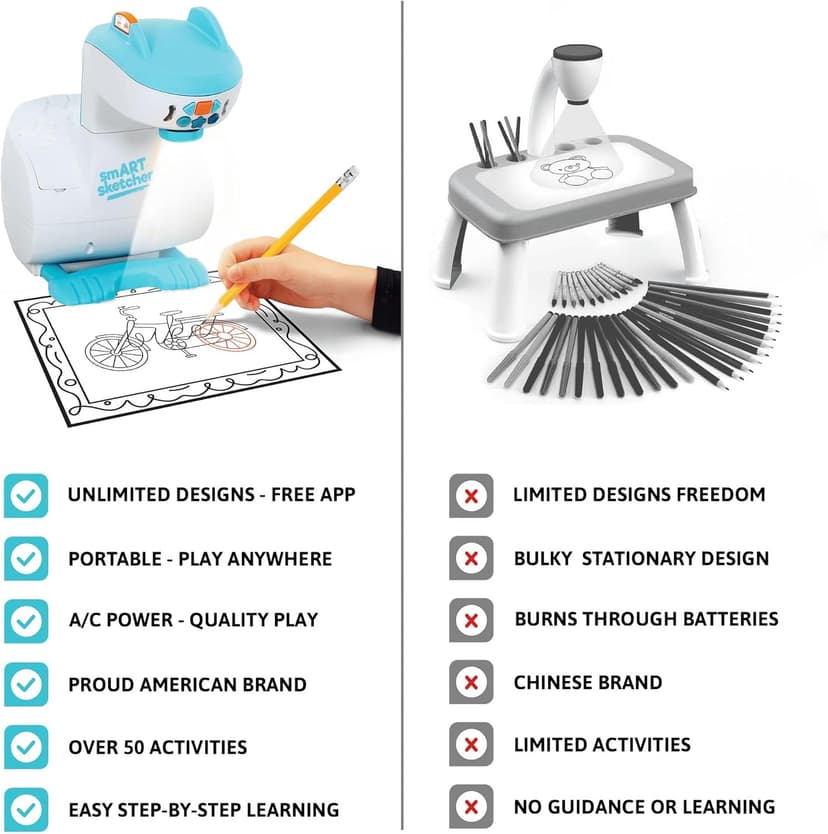 Flycatcher Smart Sketcher 2.0 Projector, Drawing and Tracing Projector for Kids, Educational Arts & Crafts Toy, Christmas Gift for Boys and Girls Ages 5+