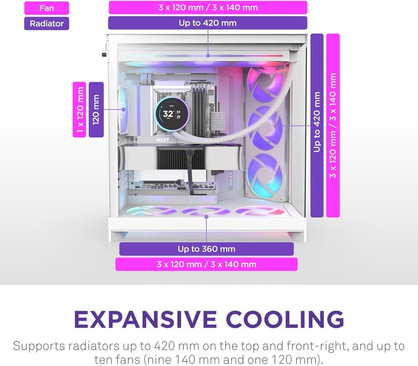 NZXT H9 Flow RGB (2025) – Large Dual-Chamber ATX Mid-Tower Airflow PC Case – Includes 1 x 420mm RGB Fan Unit & 1 x 120mm Fan – 420mm Radiator Support – Tempered Glass – Back-Connect Ready – White