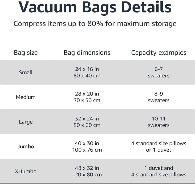 Amazon Basics Multiple Vacuum Compression Zipper Storage Bags for Space Saving and Travel with Hand Pump, 6-Pack (2 Jumbo, 2 Large, 2 Medium), Transparent
