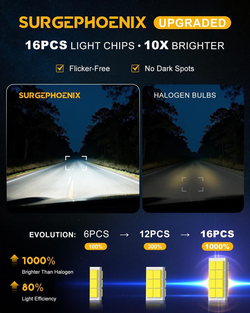 H7 Light Bulbs, 50000LM Super Brighter, 1:1 Mini Size,6500K Cool White Tail Light Covers H7 Fog Light Bulbs or Off Road Light Pack of 2